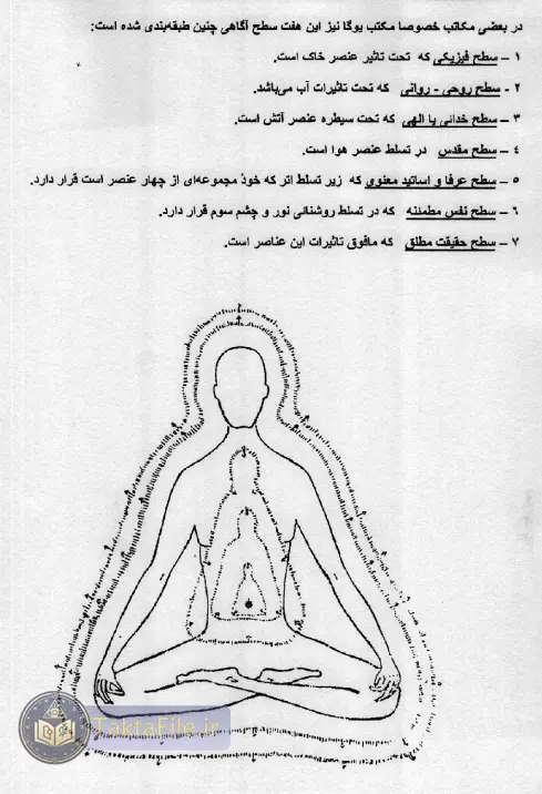 عکس سطح های انرژی در بدن